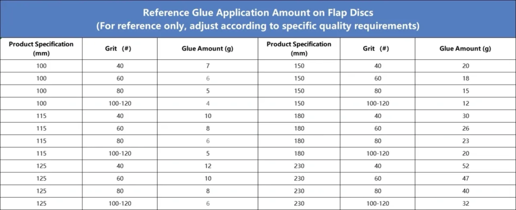 Reference Glue Consumption